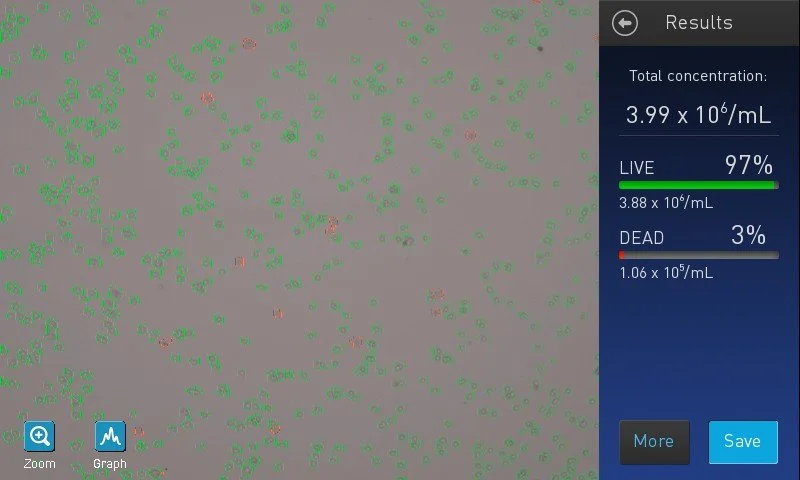 Why ancillary technologies for stem cell science fail, and what to do about it