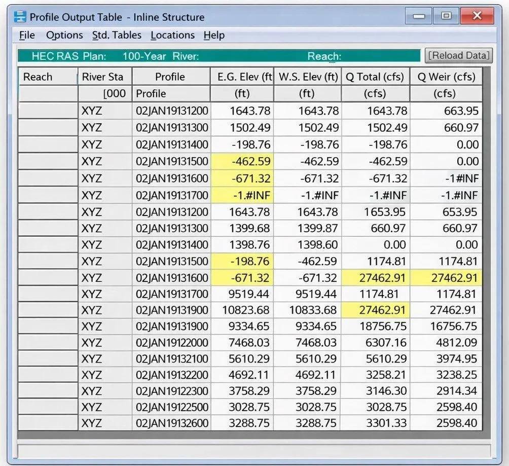 Quand HEC‑RAS affiche -1.#INF… et que tout est correct