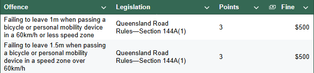 Demerit point schedule