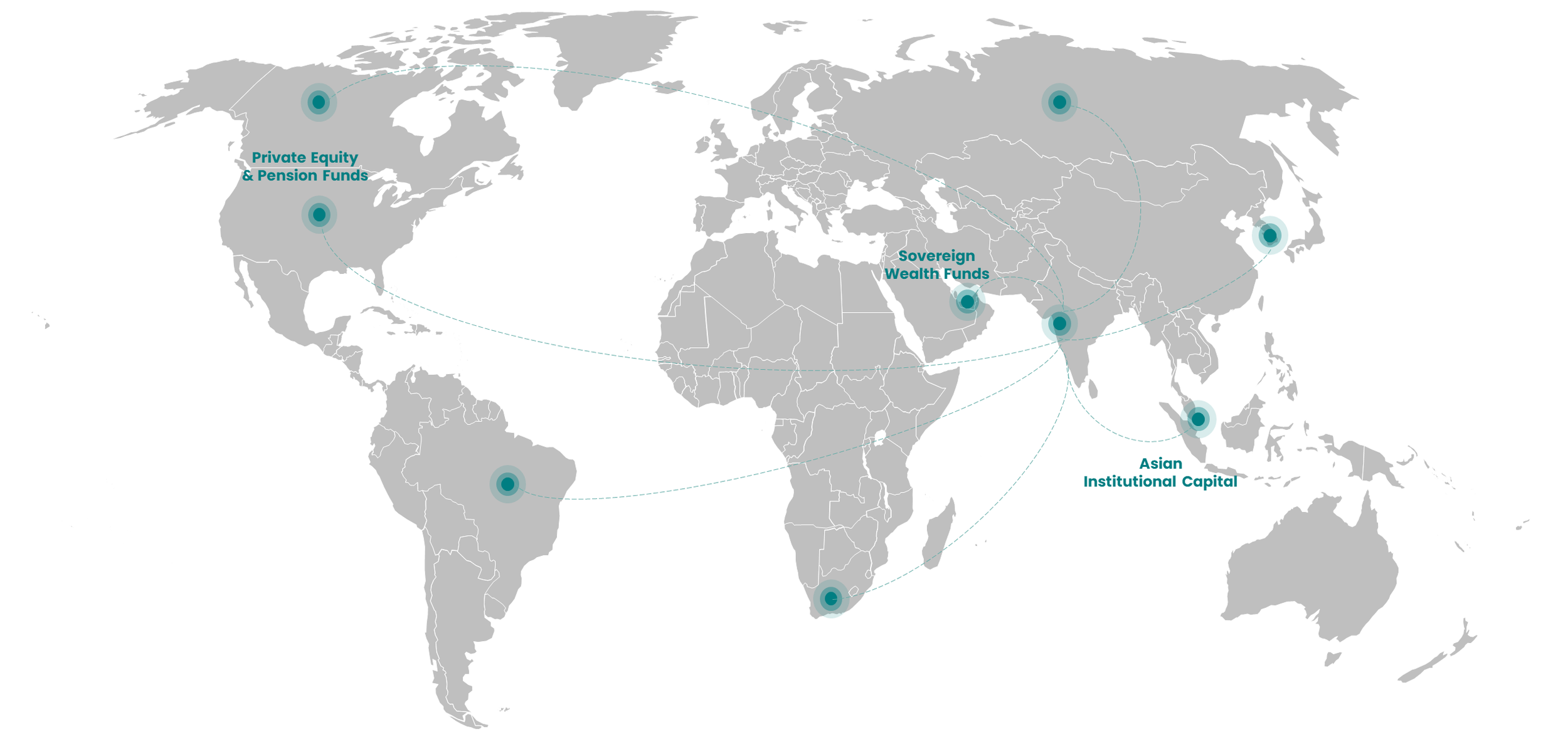 World map highlighting key financial centers including private equity and pension funds, sovereign wealth funds, Asian institutional capital, with lines connecting these regions.