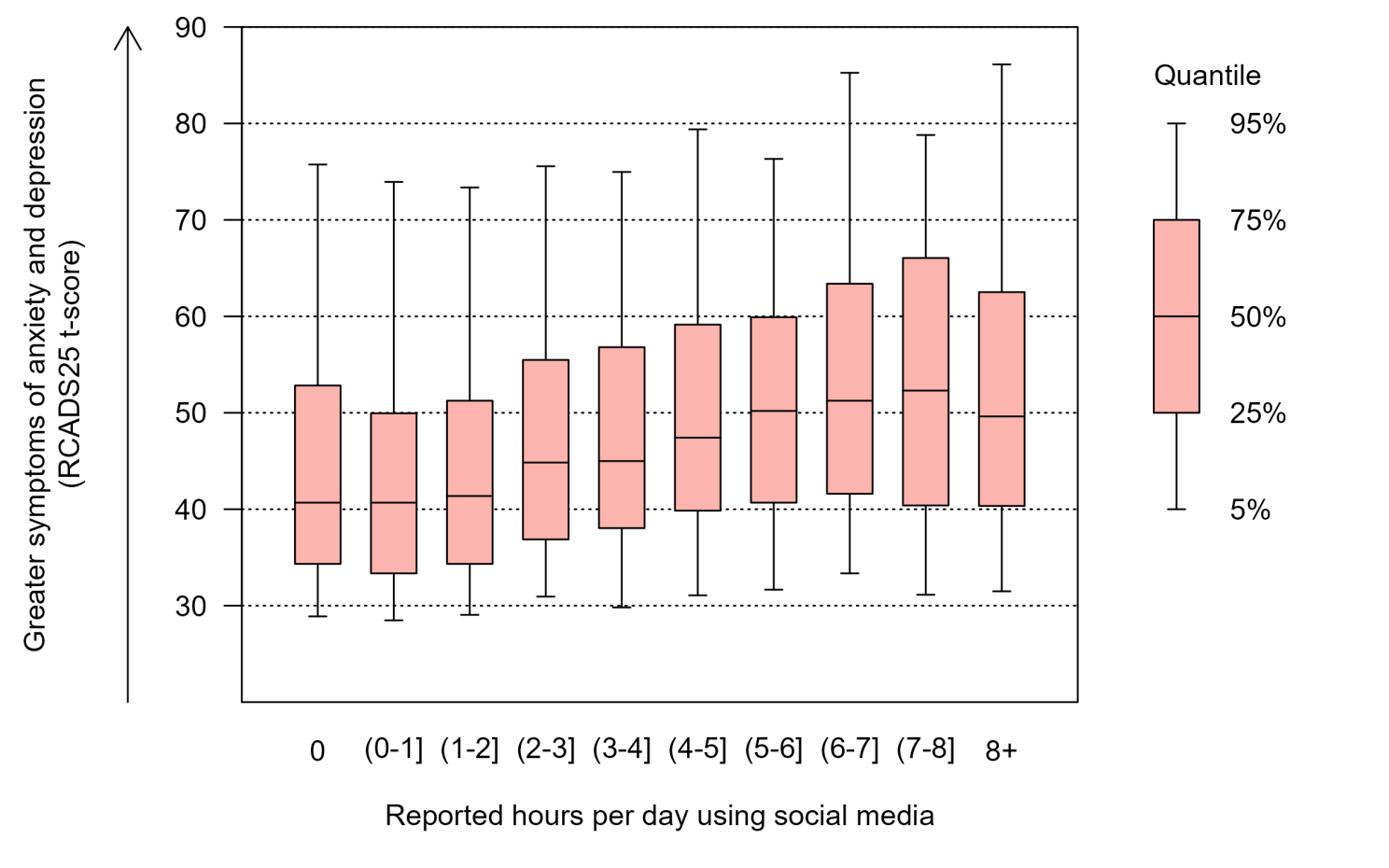 From observation to intervention: why the social media causality debate is distracting us from more policy-focused research