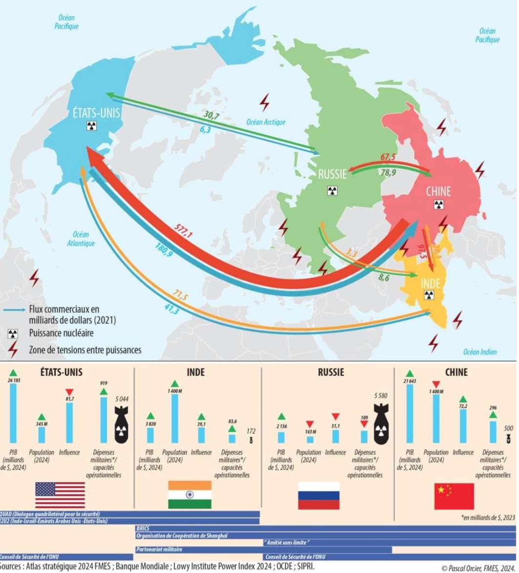 Fiscalité et attractivité : vers une compétitivité renforcée