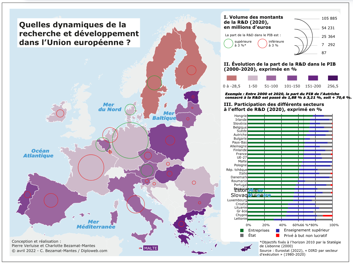 Recherche, innovation et puissance : pour une stratégie française fondée sur l’intérêt national et les réalités géopolitiques