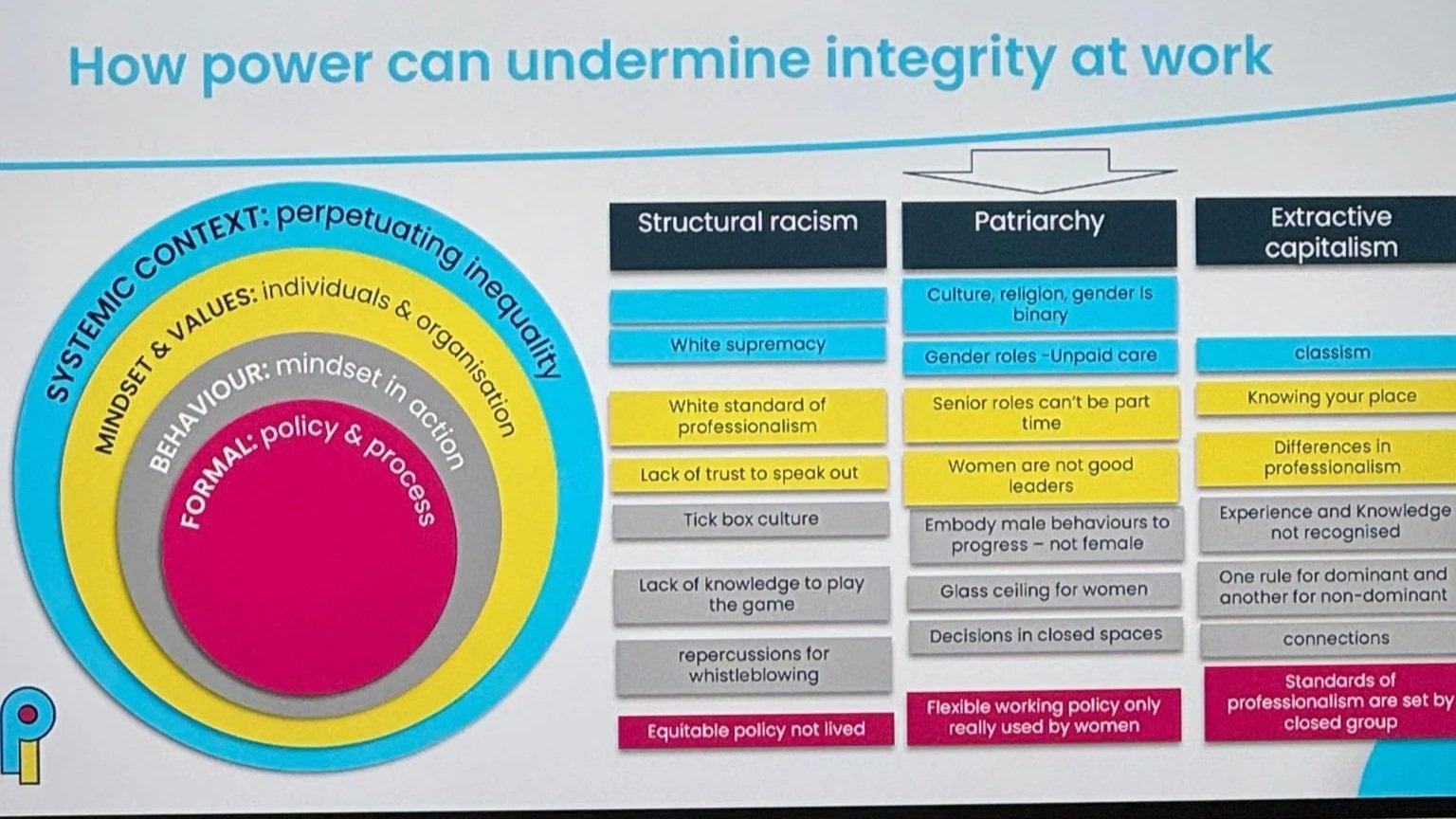 Exploring Organisational Integrity with Alex Cole-Hamilton