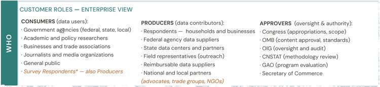 Customer Roles Framework — Census Bureau example