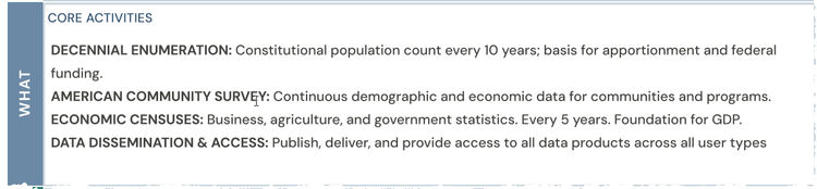 Anchor Mission to Public Value canvas — WHAT row — Census Bureau example