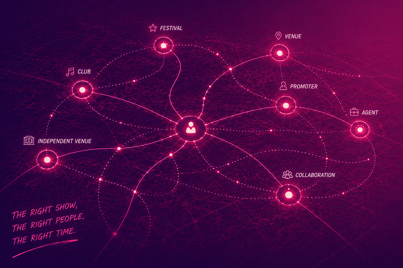 Diagram showing artist booking support network connecting venues, promoters, festivals, agents and live music opportunities