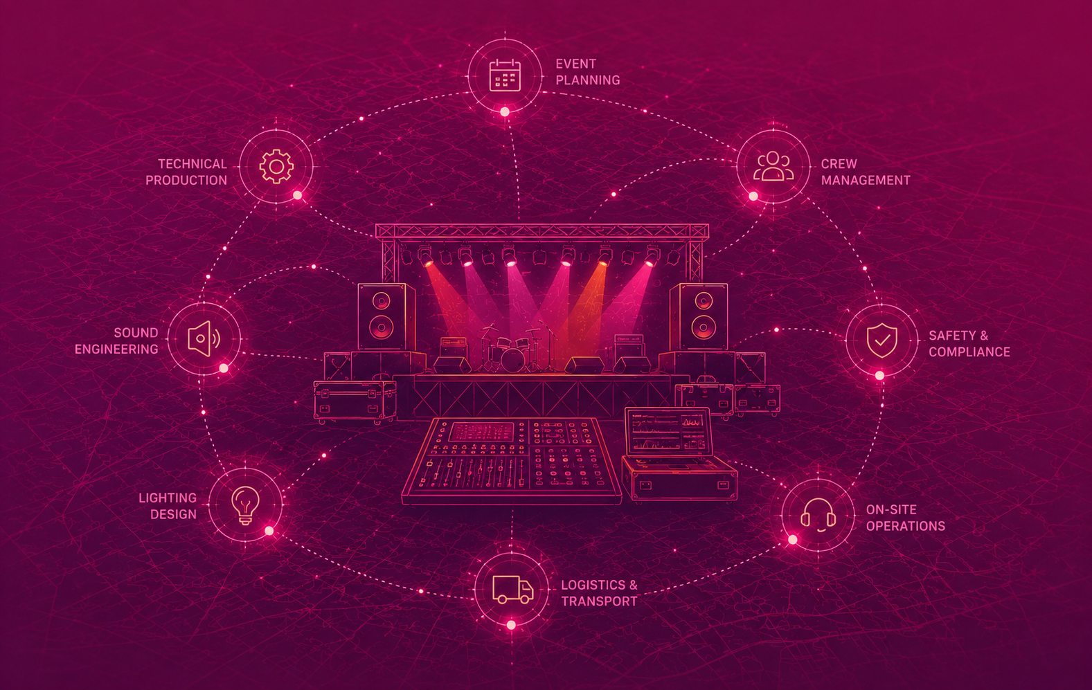 Diagram showing live event production support workflow including technical production, logistics, crew management and live operations