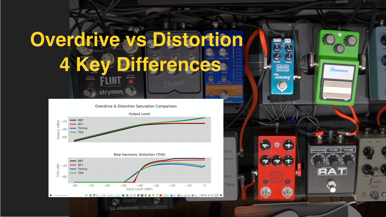 Four Key Differences Between Overdrive and Distortion (Measured &amp; Explained)