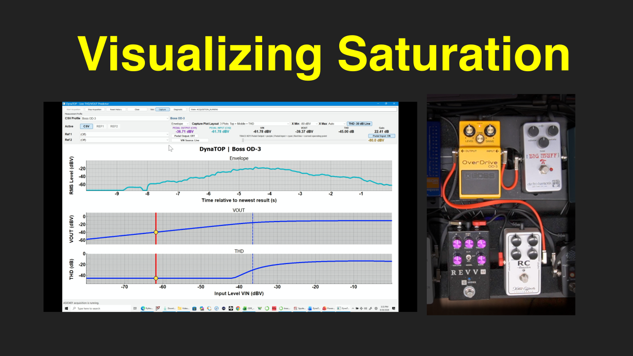 Can You See Guitar Pedal Saturation in Real Time?