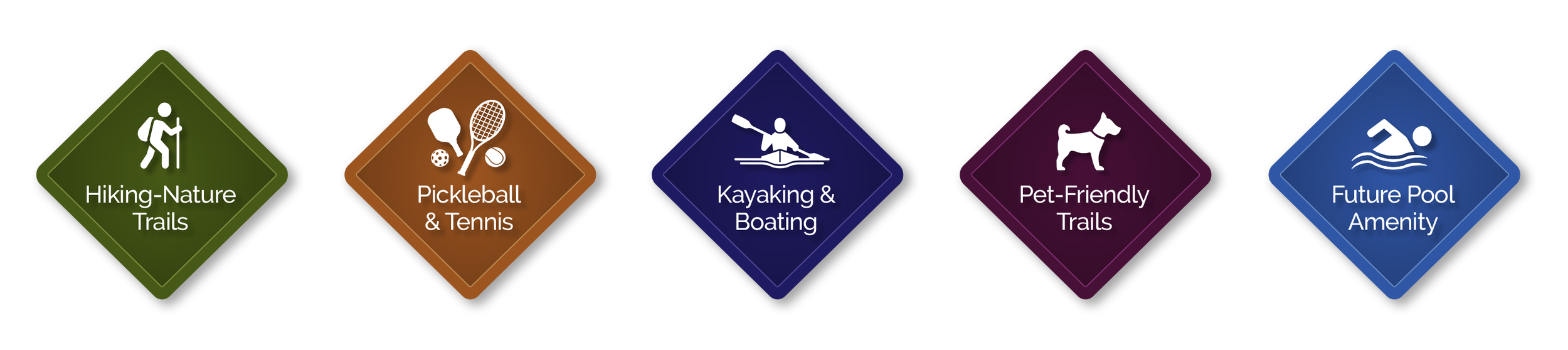 Iconic signs representing outdoor activities including hiking in nature, playing pickleball and tennis, kayaking and boating, pet-friendly trails, and future pool amenities
