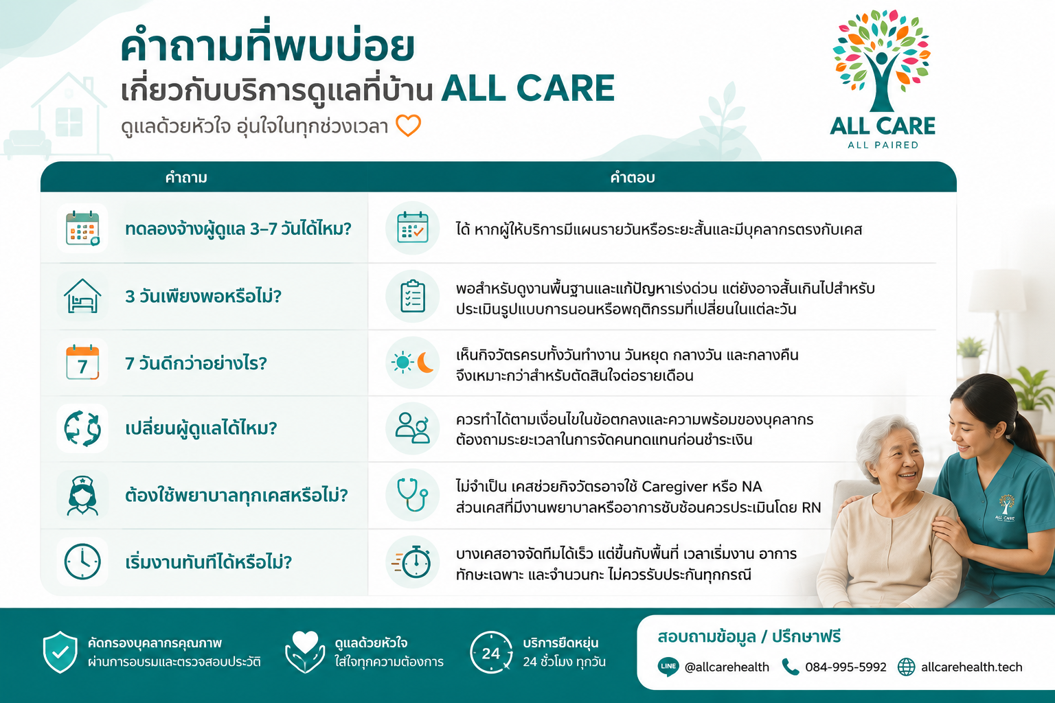 ทดลองจ้างผู้ดูแล 3–7 วันได้ไหม? วิธีเริ่มดูแลที่บ้านก่อนตัดสินใจระยะยาว