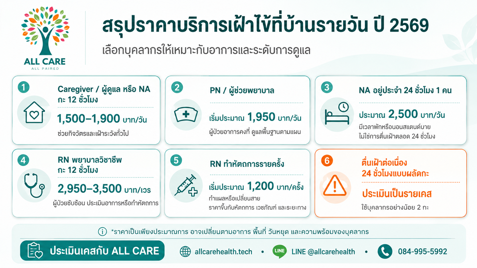 บริการเฝ้าไข้ที่บ้านรายวัน ราคาเท่าไหร่? อัปเดตปี 2569