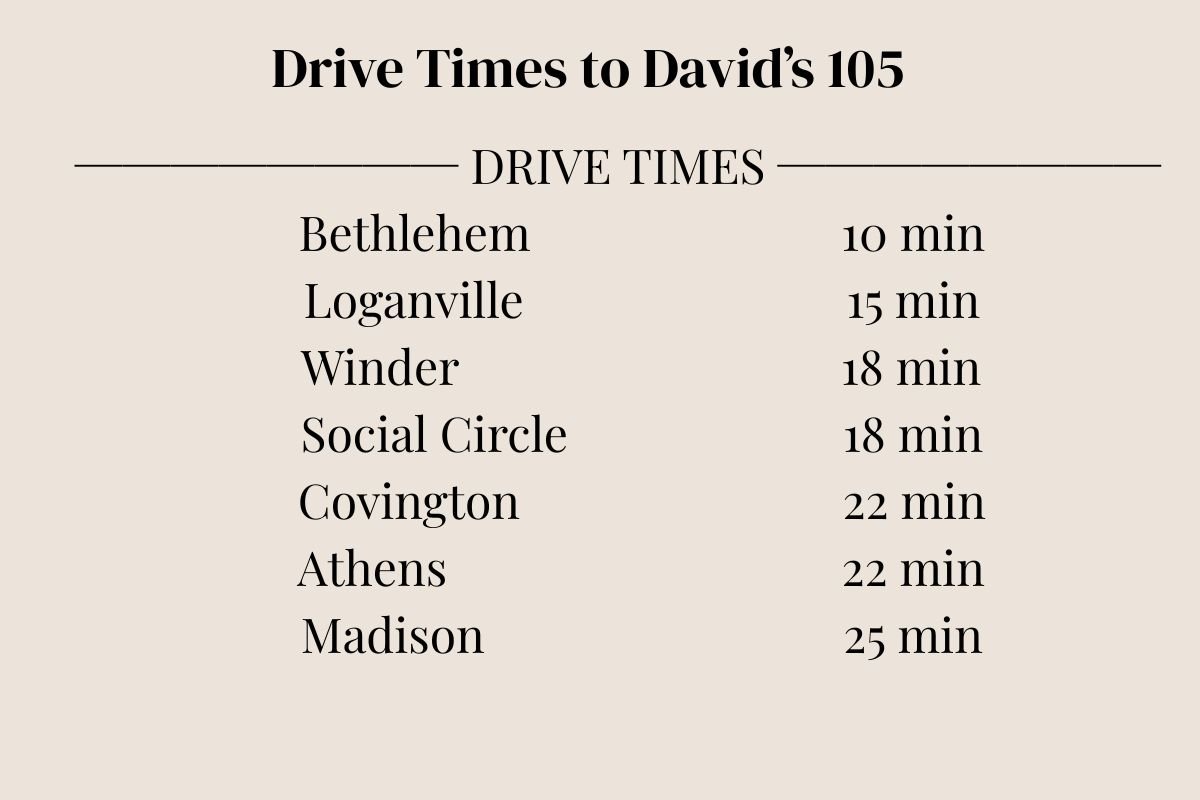 Drive times to David's 105 Listening Room in Monroe, GA: Bethlehem 10 min, Loganville 15 min, Winder 18 min, Social Circle 18 min, Covington 22 min, Athens 22 min, Madison 25 min, Watkinsville 28 min.
