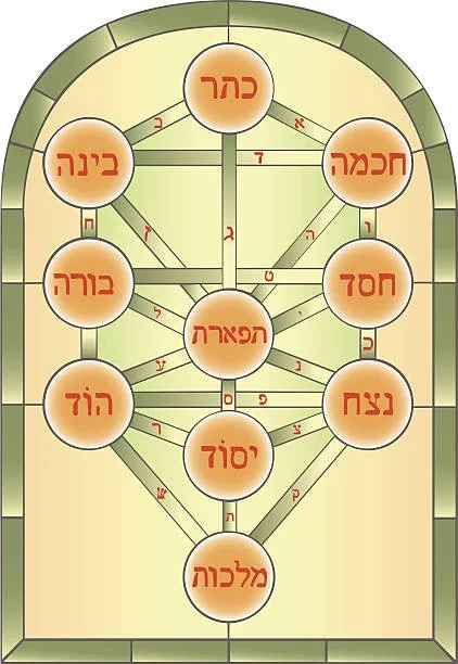 kabbalah.jpg