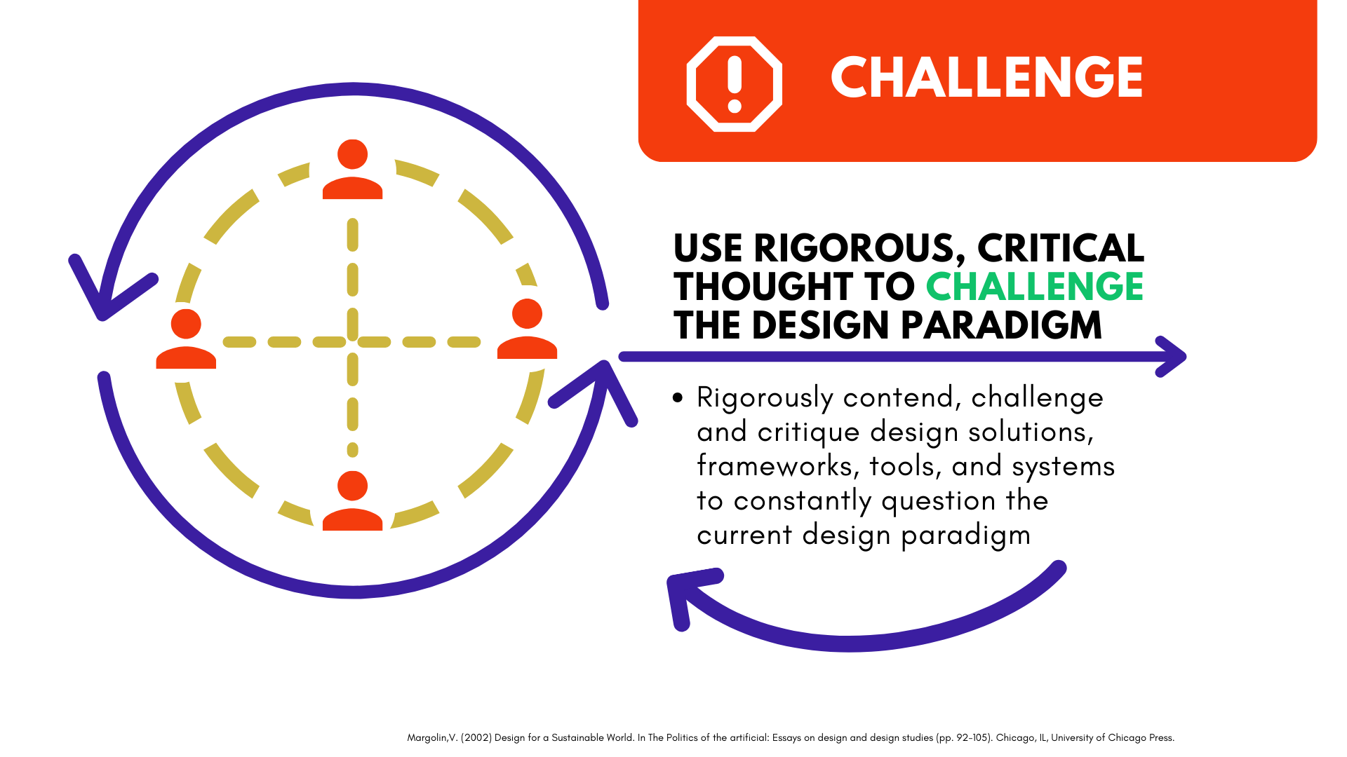 A design infographic with a circular diagram of four orange human figures connected by dotted yellow lines, and purple arrows indicating a cycle. The image contains the words 'Challenge' with an exclamation mark in a stop sign icon, and text urging rigorous critique and questioning of design solutions.