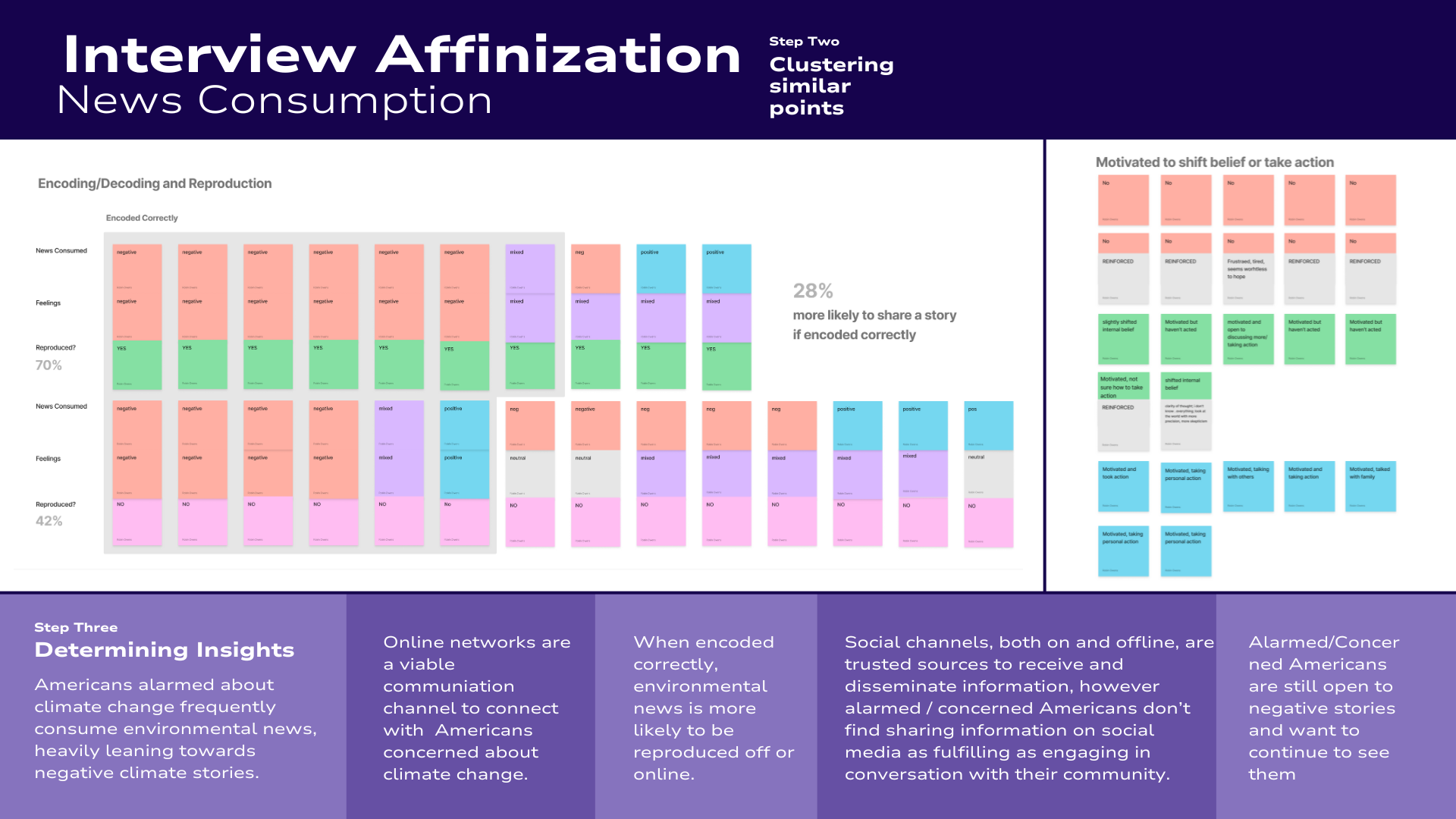 A digital infographic with the title 'Interview Affinization' and subtitle 'News Consumption.' The infographic is divided into sections with graphs, charts, and text explaining data related to news consumption, feelings, and opinions about climate change news, including percentages and categories like positive, negative, mixed, and neutral.