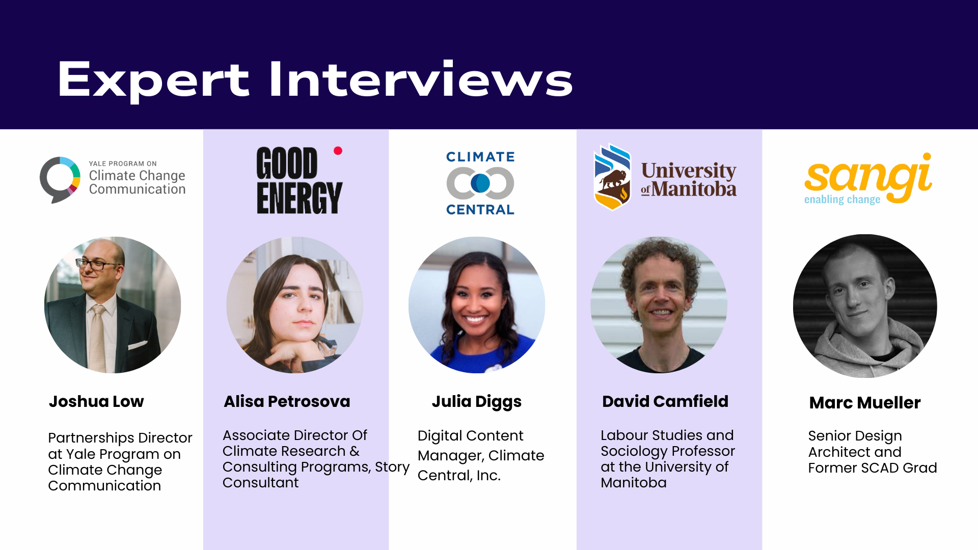 A digital banner for 'Expert Interviews' featuring five individuals with their names and titles. The banner includes logos of organizations such as Yale Climate Change Communication, Good Energy, Climate Central, University of Manitoba, and Sangi. The individuals are Joshua Low, Alisa Petrosova, Julia Diggs, David Camfield, and Marc Mueller.