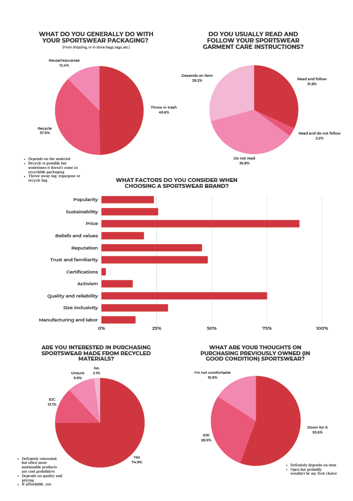 Process Book - SUST 7141024_48.png