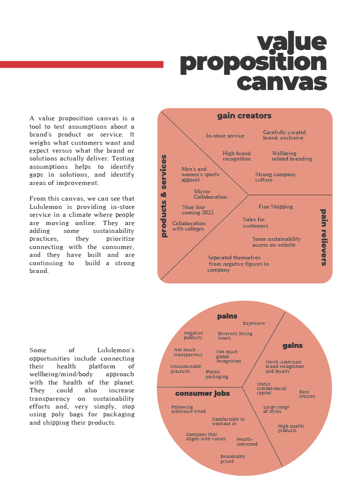 A marketing canvas with two sections titled "gain creators" and "pain relievers," and a circular diagram depicting "pains," "gains," and "consumer jobs," illustrating a value proposition for Lululemon.