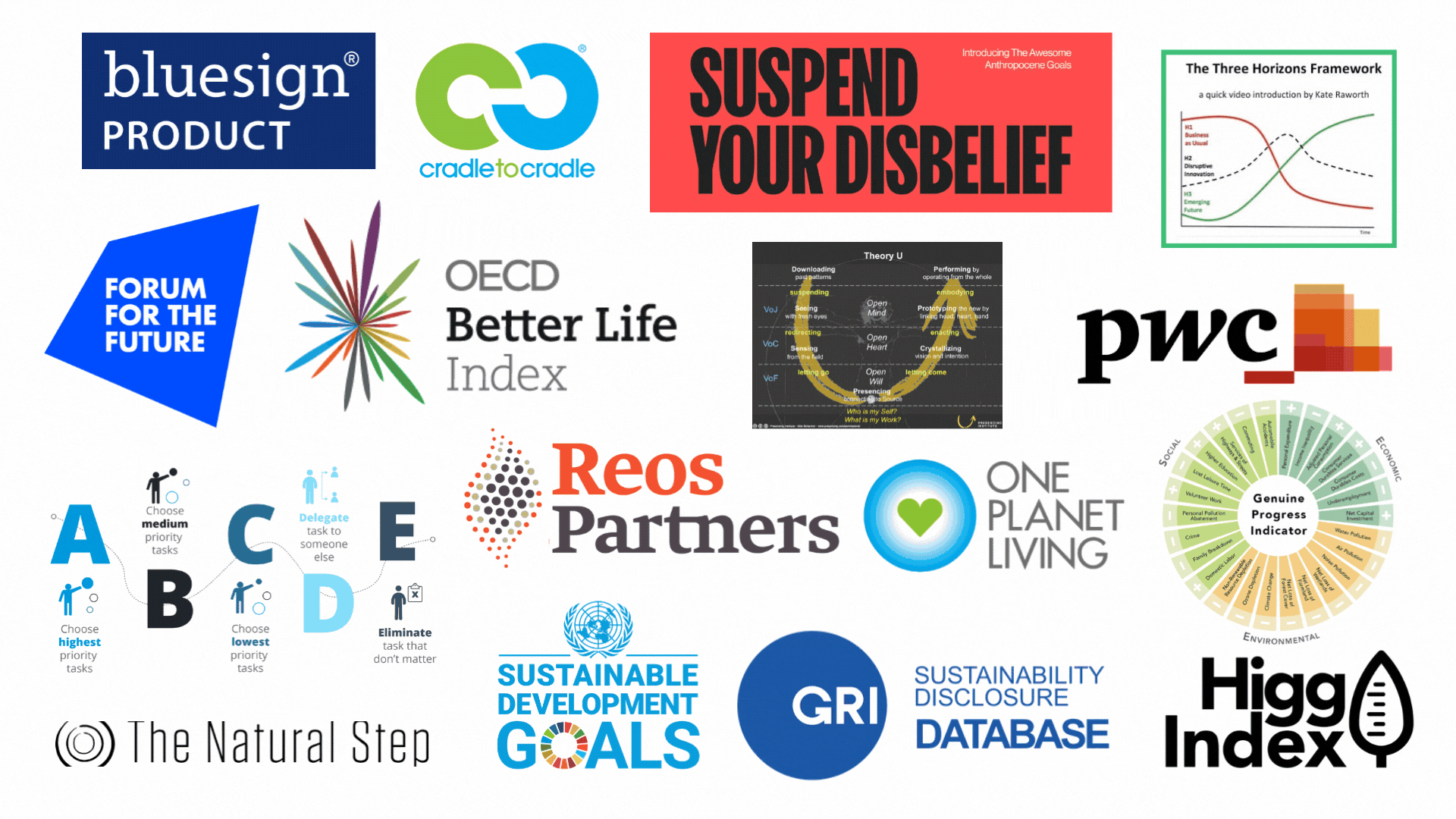A collage of logos, charts, and graphics related to sustainability, innovation, and future planning, including the BlueSign product logo, cradle-to-cradle process, suspend your disbelief sign, three horizons framework, OECD Better Life Index, PwC logo, Reos Partners, One Planet Living, Global Reporting Initiative, and United Nations sustainable development goals.