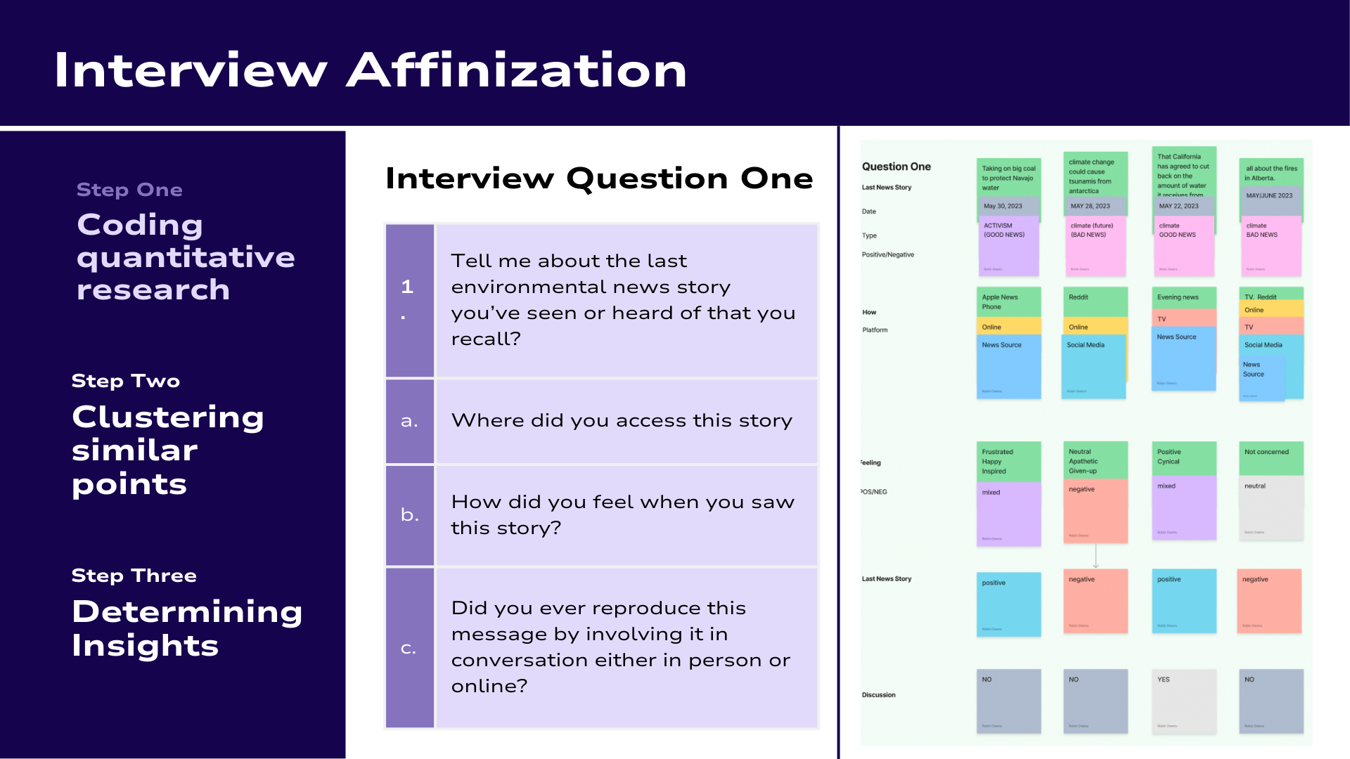 A slide titled 'Interview Affinization' outlining steps in a research method process. It includes Step One: Coding quantitative research, Step Two: Clustering similar points, and Step Three: Determining insights. The slide features a section on interview questions with example questions and a visual side-by-side comparison of news stories and their sentiment analysis using colorful sticky notes.