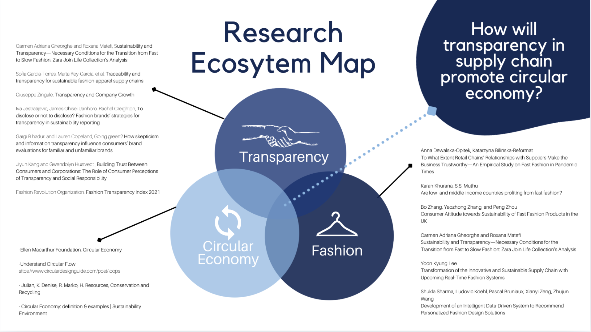 Research Ecosystem Map