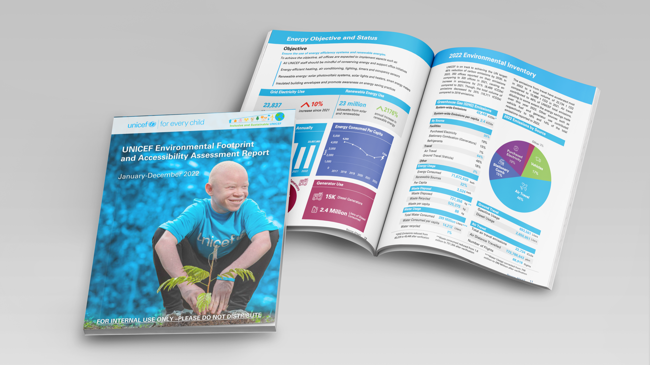 The cover of a UNICEF Environmental Footprint and Accessibility Assessment Report featuring a smiling child planting a small tree, with the UNICEF logo and theme of sustainability displayed.