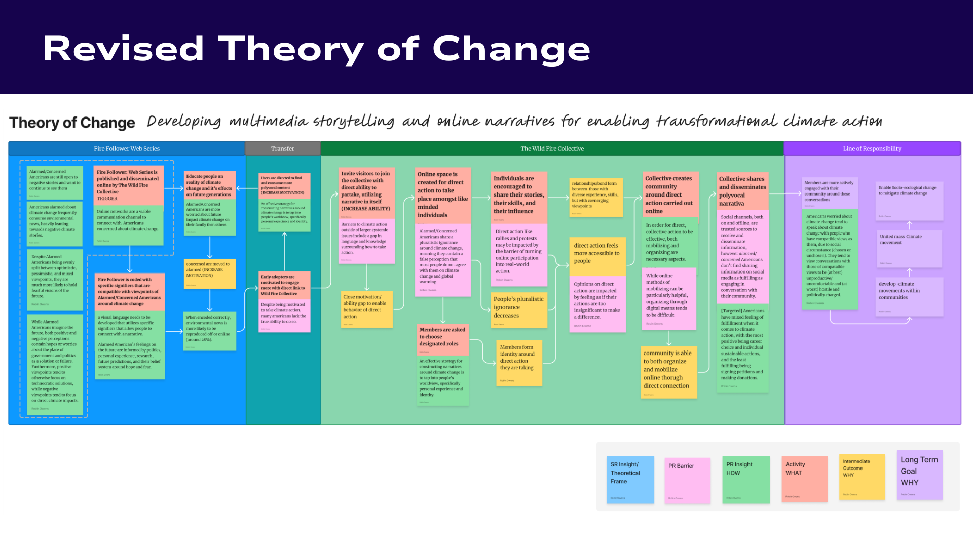 Flowchart titled 'Revised Theory of Change' illustrating multimedia storytelling for climate action, with color-coded sections and text boxes detailing steps and outcomes.