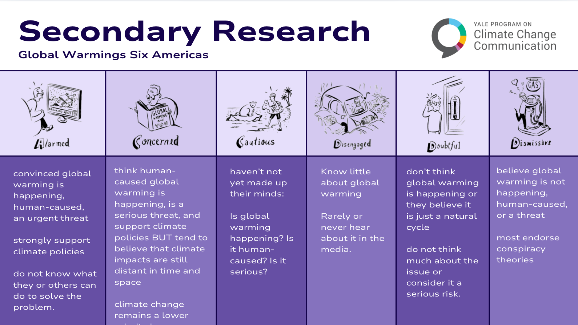 Secondary Research Visualization