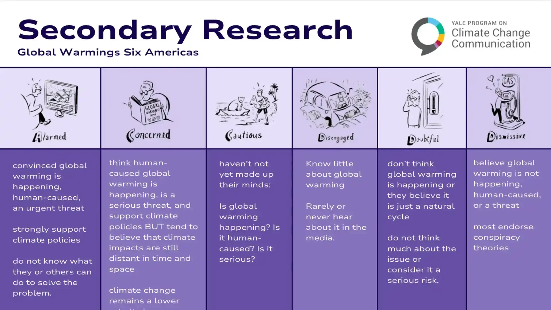 Secondary Research Visualization