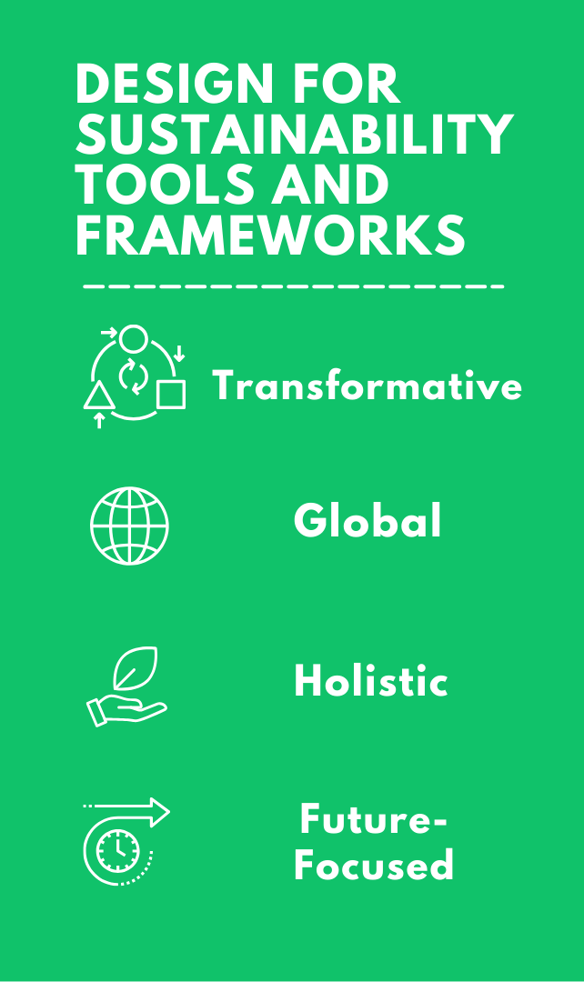 Green background with white text and icons. Title: "Design for Sustainability Tools and Frameworks". Four sections with icons: a cycle diagram labeled 'Transformative', a globe labeled 'Global', a hand holding a leaf labeled 'Holistic', and a clock with an arrow around it labeled 'Future-Focused'.