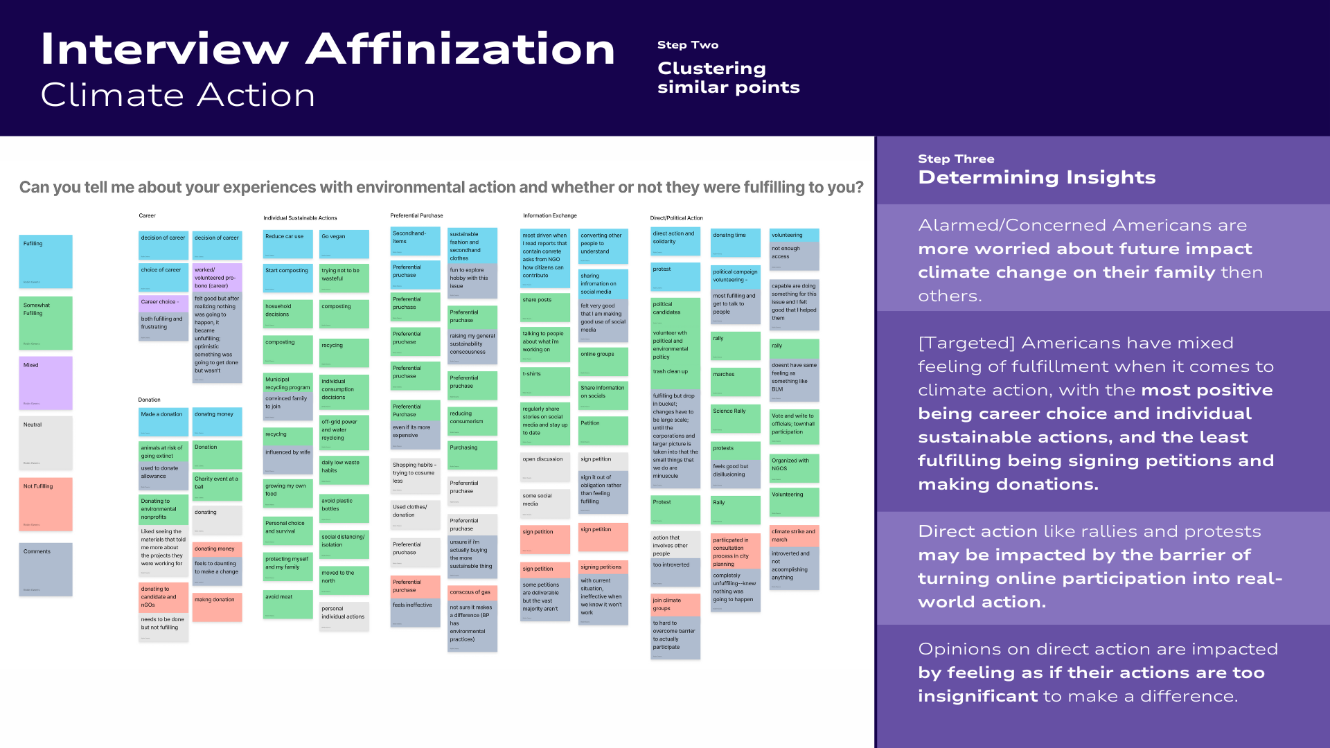 A detailed infographic illustrating the process of interview affinity clustering related to climate action, with step-by-step categories, colored sticky notes, and descriptive text on the right side explaining Americans' concerns and actions toward climate change.