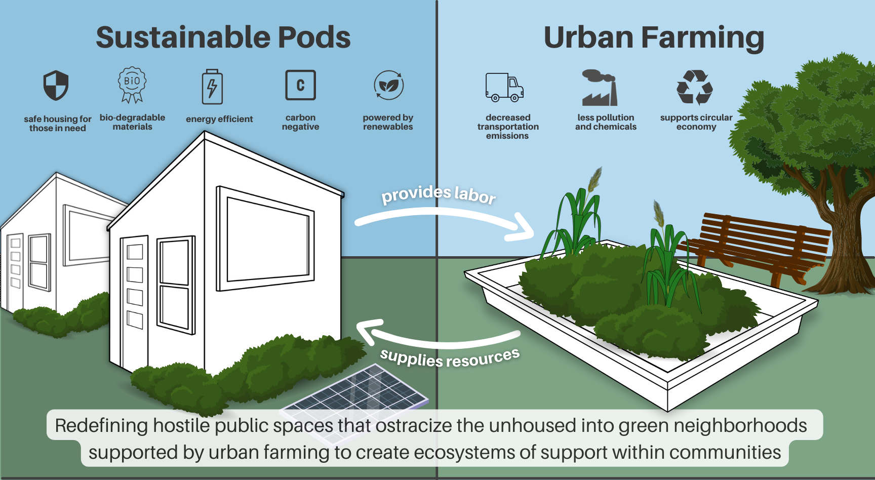 Home Actions Hostility Sustainable Pod Design