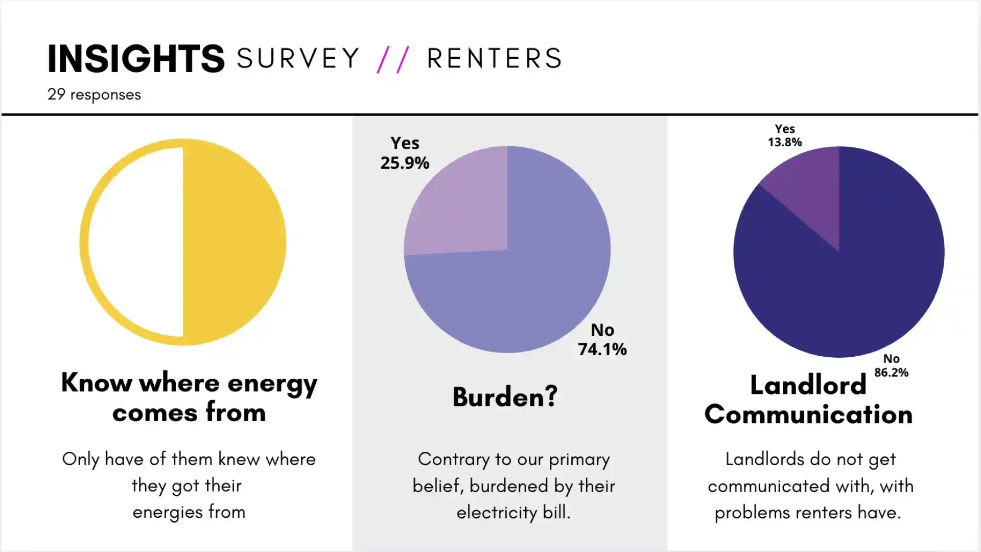 Quantitative Research: Survey Data Visualization