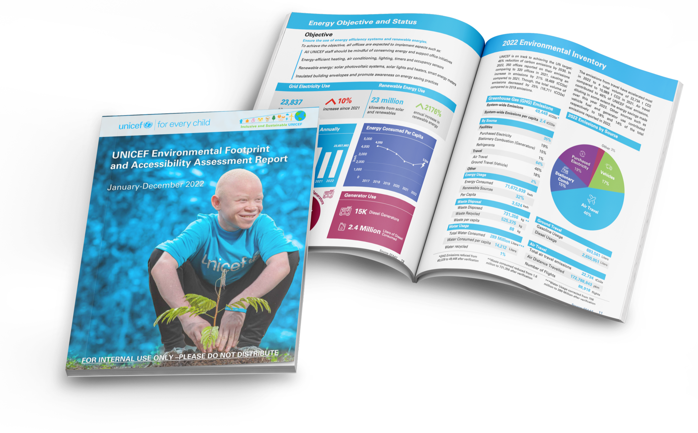 Open report titled 'UNICEF Environmental Footprint and Accessibility Assessment Report' with a cover photo of a smiling child in a blue UNICEF shirt holding a plant, and an inside page with charts, graphs, and text about energy use and environmental data.