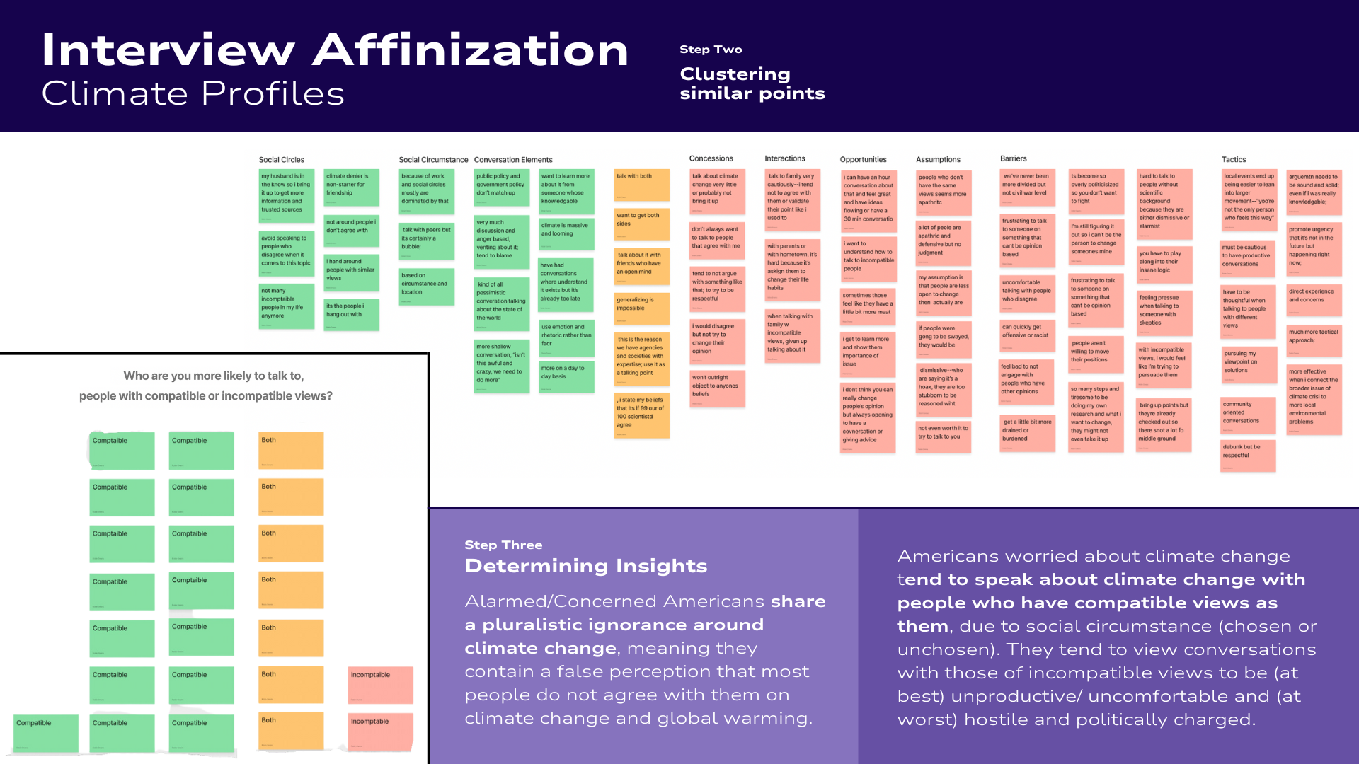 A color chart titled 'Interview Affinization' about climate profile conversations, with sections on social circles, awareness, and audience, featuring color-coded sticky notes in green, orange, and red indicating different viewpoints and concerns.