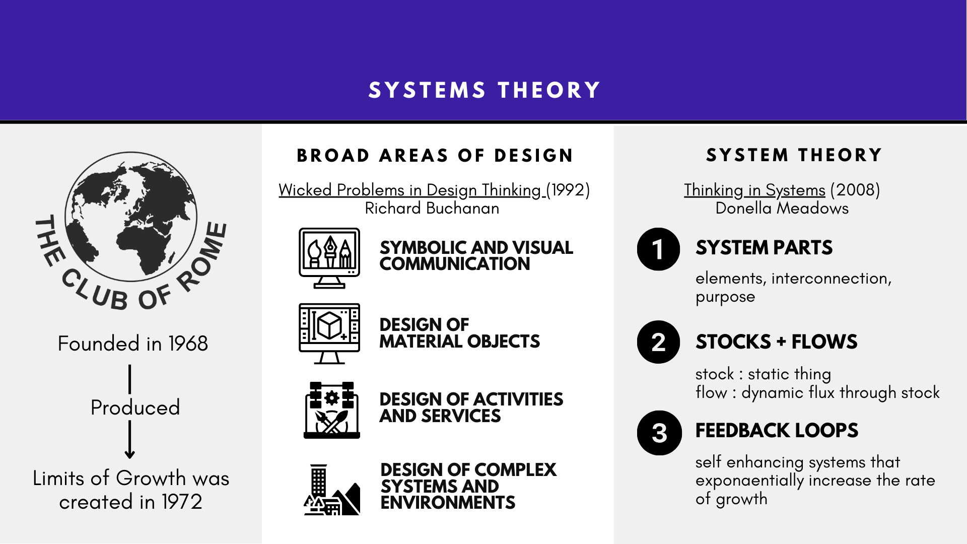 Diagram of systems theory with labeled components and a logo of The Club of Rome, founded in 1968, and a timeline of the organization's history and produced limits of growth by 1972.
