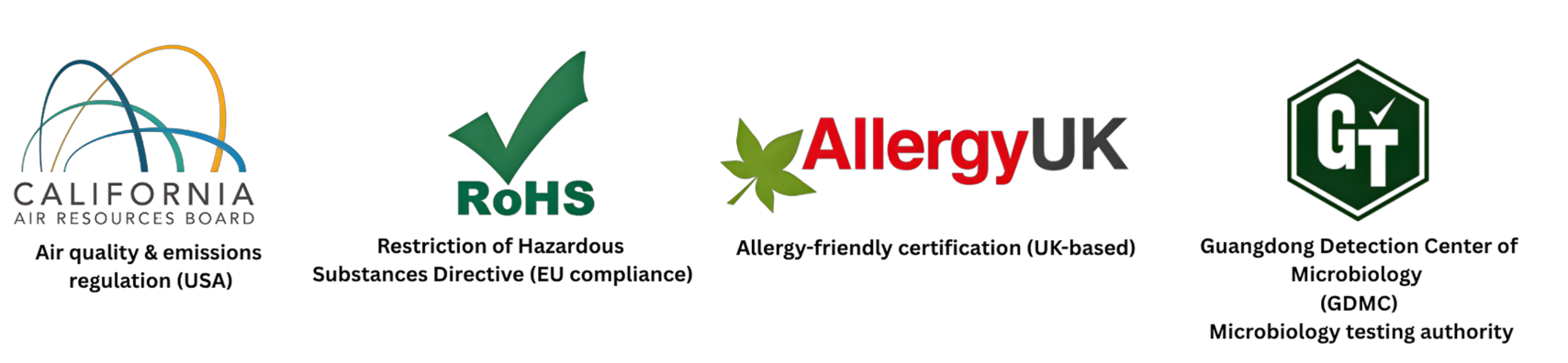 Logos of four certifications: California Air Resources Board for air quality, RoHS for hazardous substances regulation, Allergy UK for allergy certification, and Guangdong Detection Center of Microbiology for microbiology testing authority.