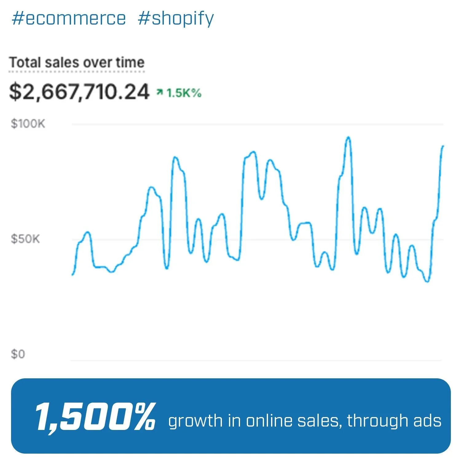 Affilium Increase revenue 5x