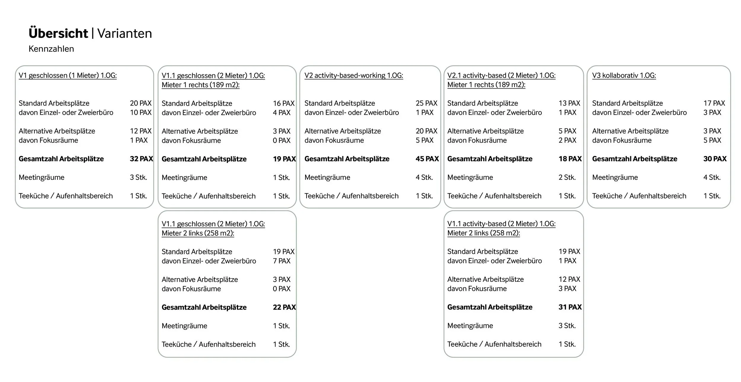 Sieh dir die Raumzonierung im Rapp Haus Wil an und entdecke flexible Arbeits- und Nutzungskonzepte auf rapp-office.ch.