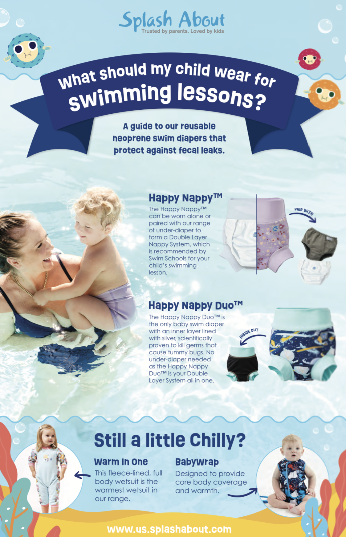 Infographic about swimwear for children, featuring illustrations of neoprene swim diapers and baby swimwear, with photos of children in swimsuits and product descriptions for Happy Nappy™ and Babywrap.