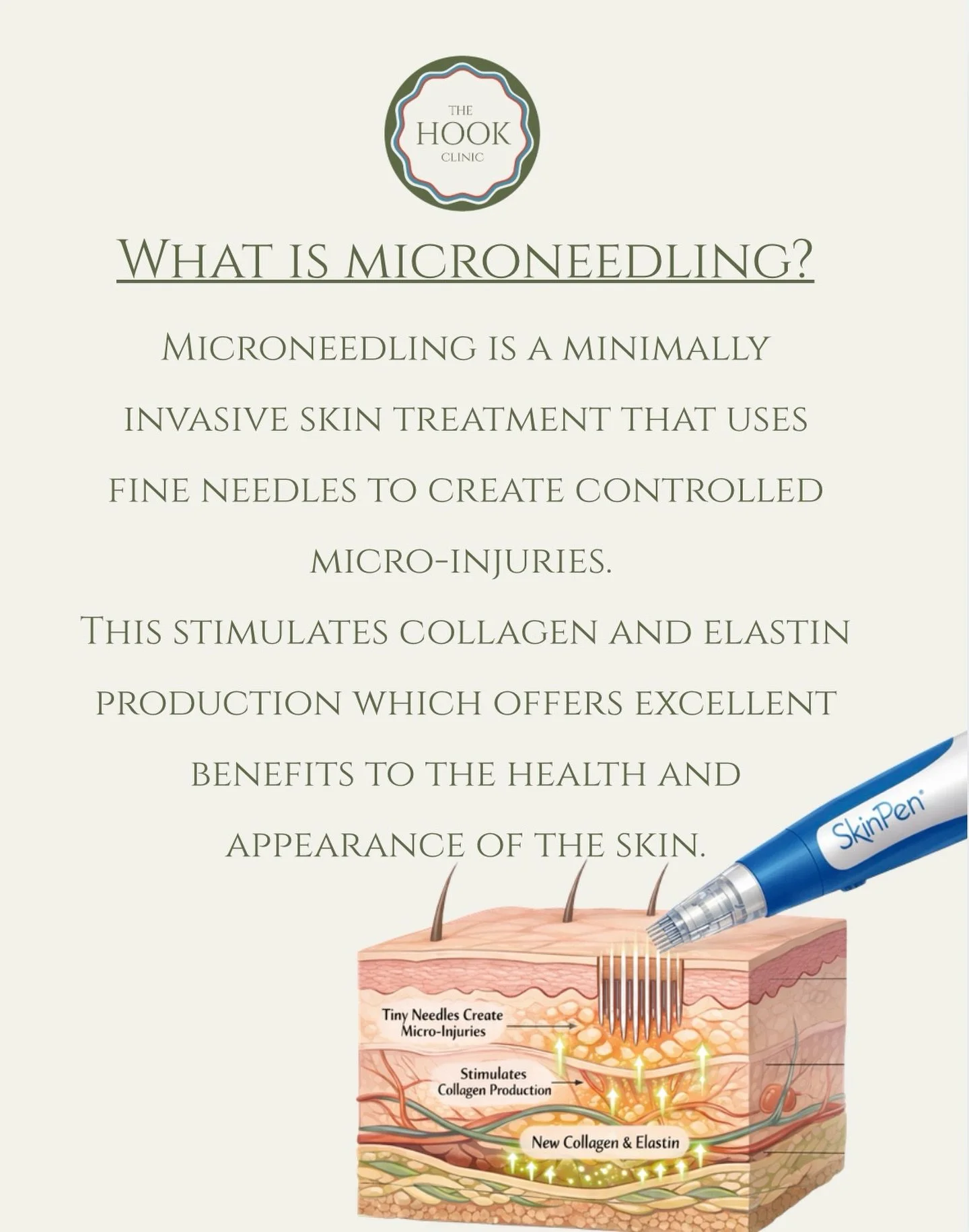 Were you familiar with how microneedling works?