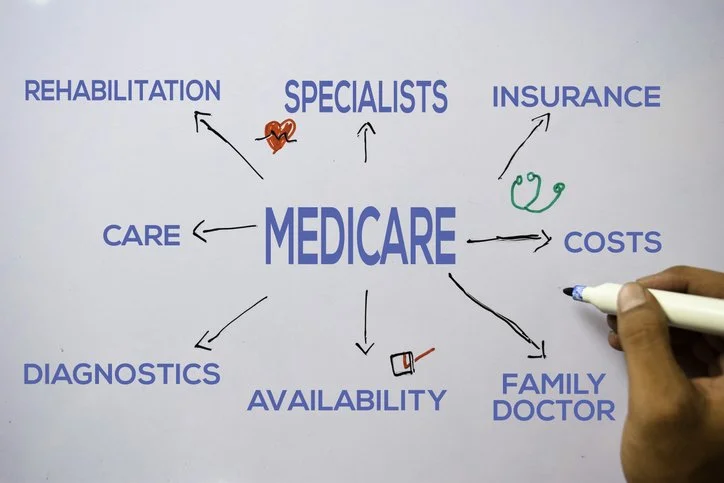 Medicare Plan Reviews & Enrollment