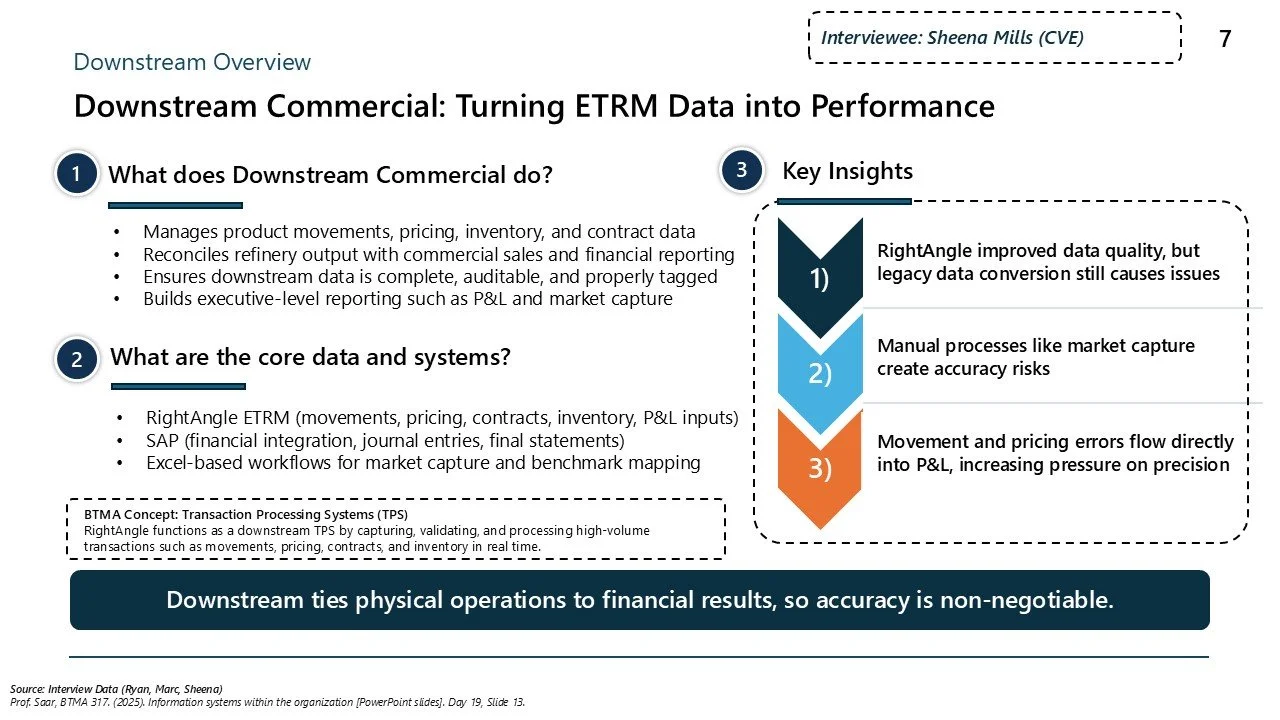 Slide titled 'Downstream Commercial: Turning ETRM Data into Performance' with sections explaining what downstream commercial does, core data and systems, and key insights. Key insights mention data quality issues, manual process risks, and flow of er