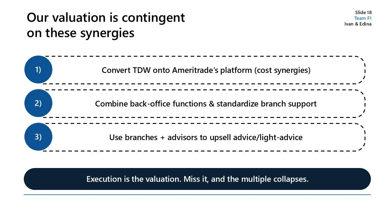 Slide 18 titled 'Our valuation is contingent on these synergies' with three numbered points discussing cost synergies and branch support, and a caption at the bottom emphasizing execution.
