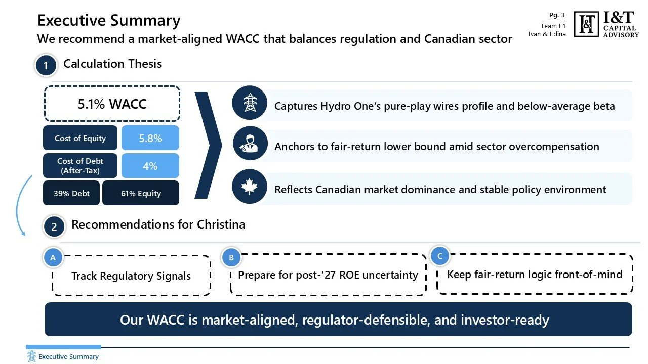 A slide titled 'Executive Summary' discussing market-aligned WACC, regulatory recommendations, and Canadian sector details. Contains data about WACC percentage, debt and equity ratios, and three recommendations labeled A, B, and C, along with organiz