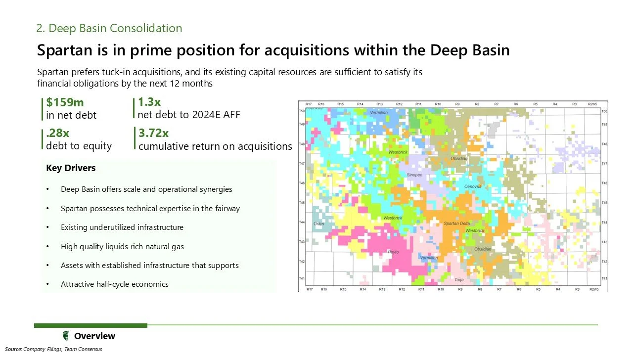 Slide titled 'Deep Basin Consolidation' with bullet points about Spartan's financial position and key drivers, and a colorful map depicting the Deep Basin with labeled areas such as Westbrick, Vernon, and Spartan Delta.