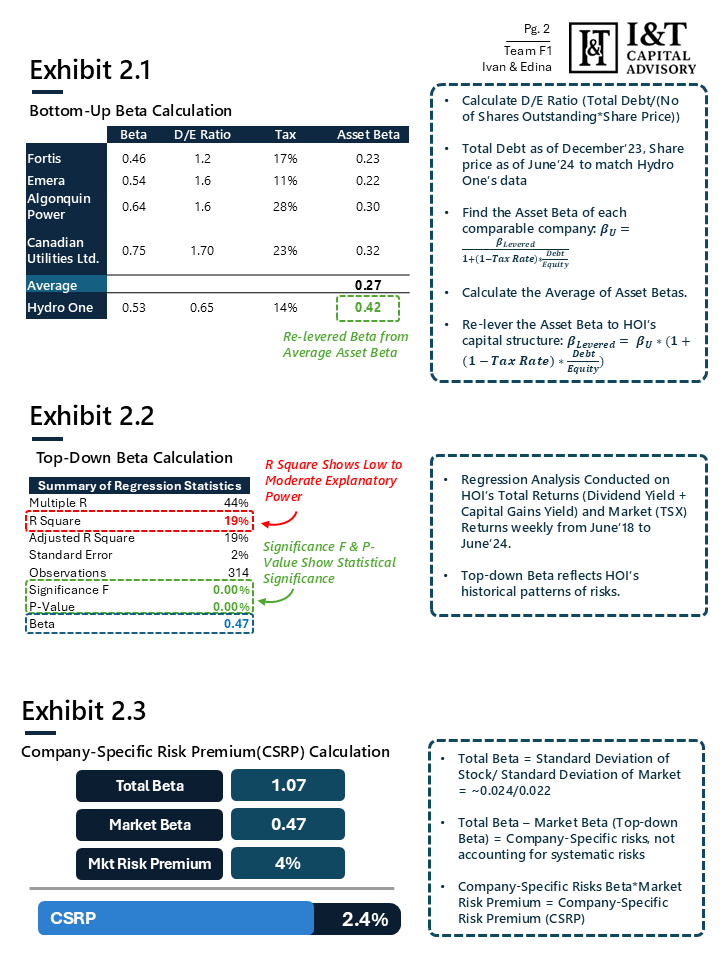 Table and notes on financial calculations and metrics, including bottom-up beta calculation, top-down beta calculation, and company-specific risk premium.