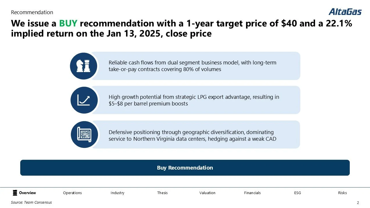 A financial analysis slide from AltaGas recommending a buy for a stock with a one-year target price of $40 and an implied return of 22.1% by January 13, 2025, including three key points on cash flows, LPG export advantage, and geographic diversificat